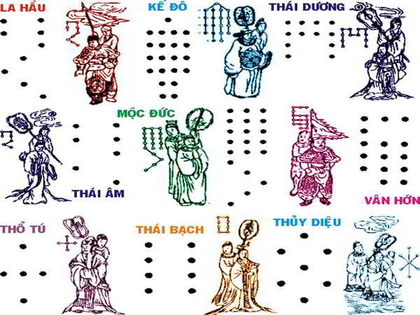 Xem sao chiếu mệnh theo tuổi gia chủ